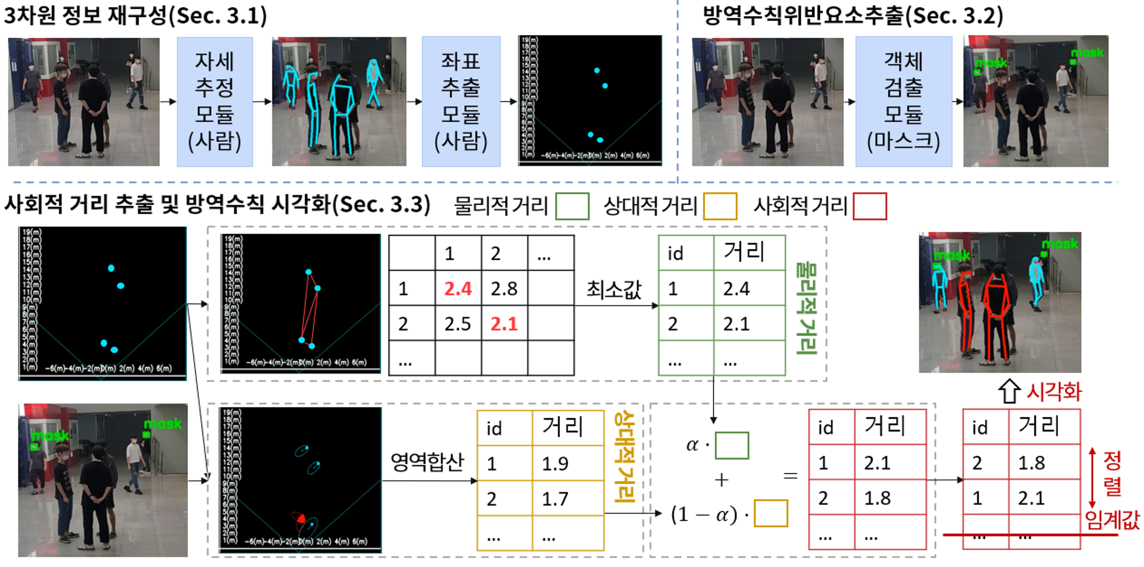 다중 CCTV 기반 감염병 대응 시스템