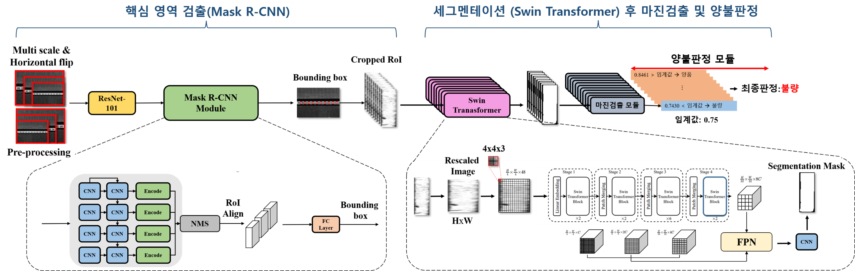 MLCC 적층 자동 검사 시스템